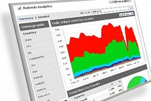 Google Analytics: The Ultimate Growth Resource!